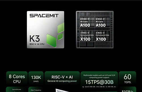 Examining RISC-V CPU and Imagination GPU Co-design through the K3 Multi-level Time-Space Model How to Build High-Performance SoC Capabilities